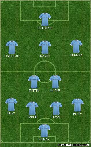 Manchester City Formation 2016