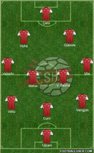 Albania Formation 2016