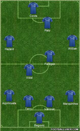 Chelsea Formation 2016