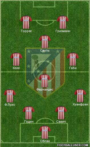 C. Atlético Madrid S.A.D. Formation 2016
