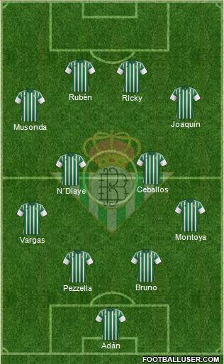 Real Betis B., S.A.D. Formation 2016