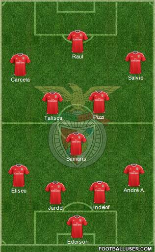 Sport Lisboa e Benfica - SAD Formation 2016