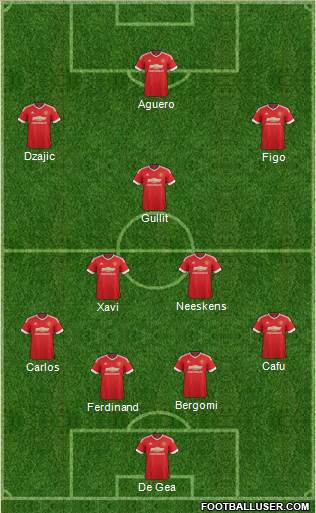 Manchester United Formation 2016