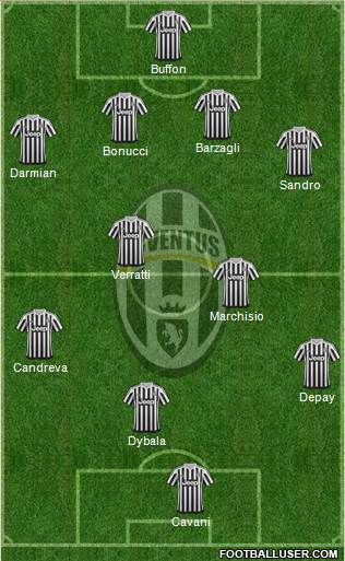 Juventus Formation 2016