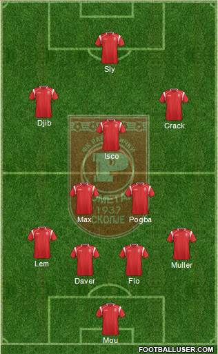 FK Rabotnicki Skopje Formation 2016