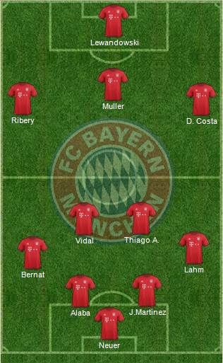FC Bayern München Formation 2016