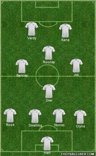 England Formation 2016