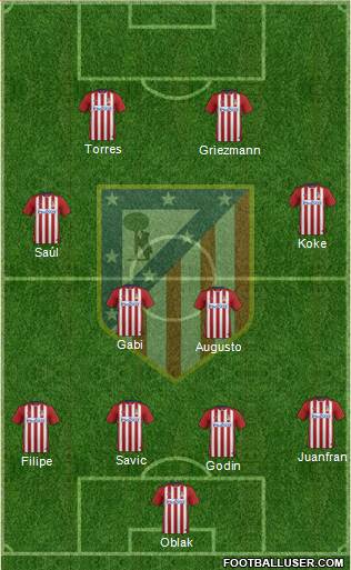 C. Atlético Madrid S.A.D. Formation 2016