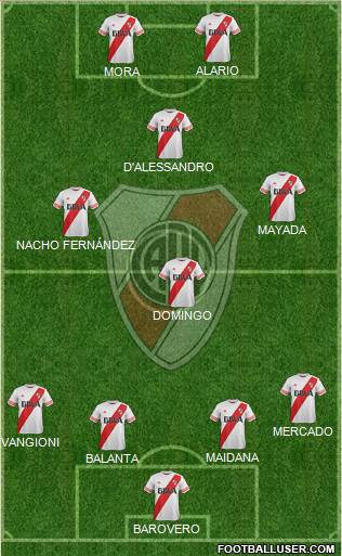 River Plate Formation 2016