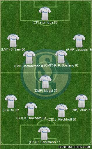 FC Schalke 04 Formation 2016