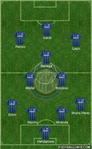 F.C. Internazionale Formation 2016