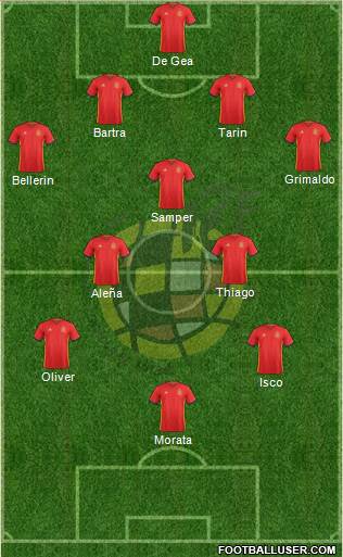 Spain Formation 2016