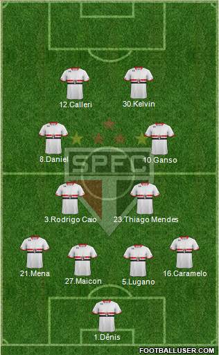 São Paulo FC Formation 2016