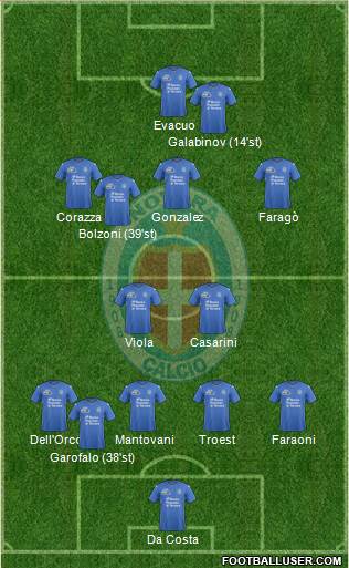 Novara Formation 2016