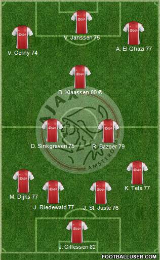 AFC Ajax Formation 2016