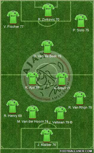 AFC Ajax Formation 2016