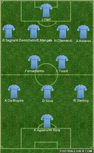 Manchester City Formation 2016