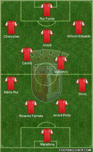 Sporting Clube de Braga - SAD Formation 2016