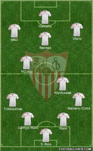 Sevilla F.C., S.A.D. Formation 2016