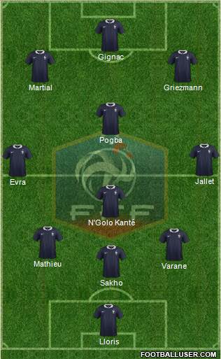 France Formation 2016