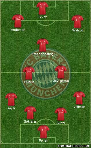 FC Bayern München Formation 2016