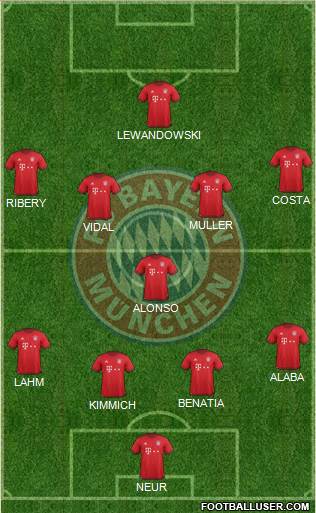 FC Bayern München Formation 2016