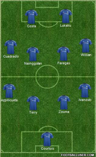 Chelsea Formation 2016