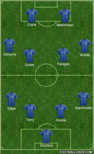 Chelsea Formation 2016