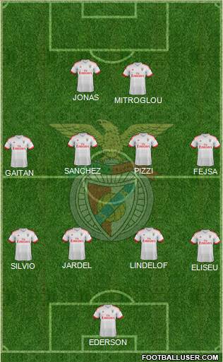 Sport Lisboa e Benfica - SAD Formation 2016