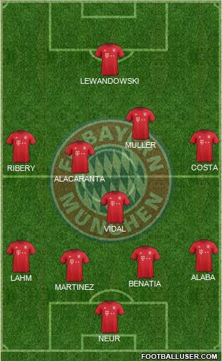 FC Bayern München Formation 2016