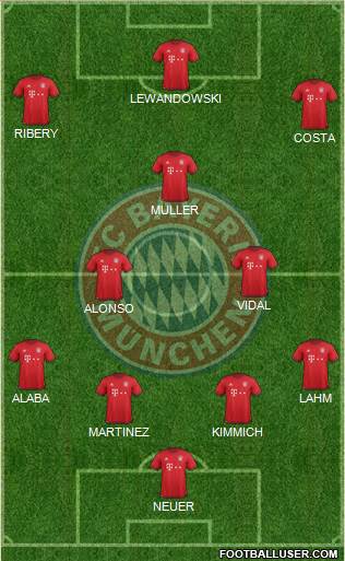 FC Bayern München Formation 2016