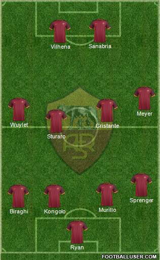 AS Roma Formation 2016