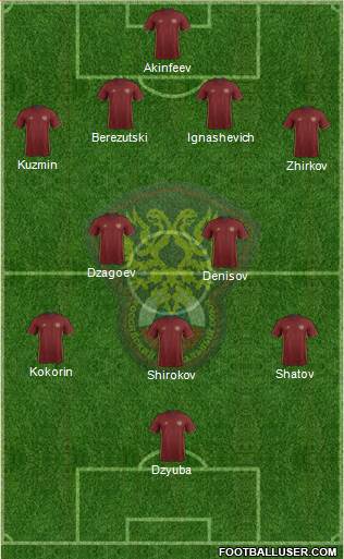 Russia Formation 2016