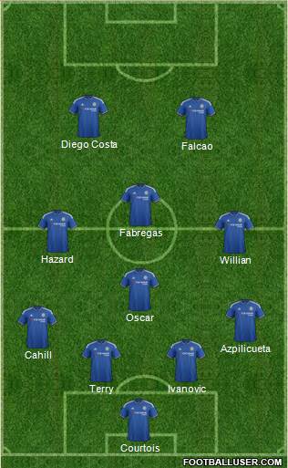 Chelsea Formation 2016