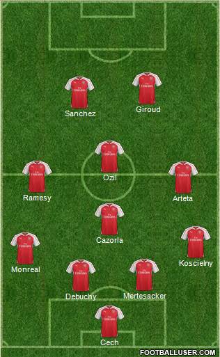 Arsenal Formation 2016
