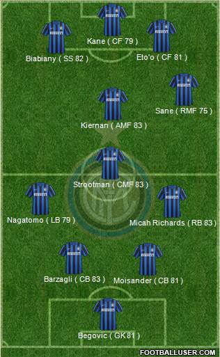 F.C. Internazionale Formation 2016