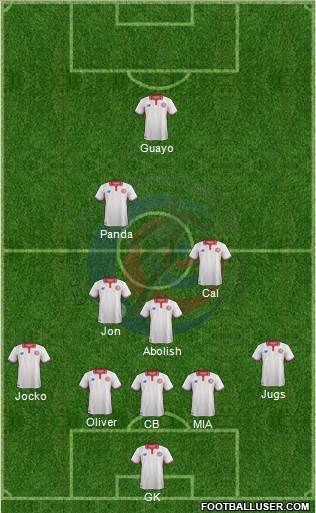 Costa Rica Formation 2016