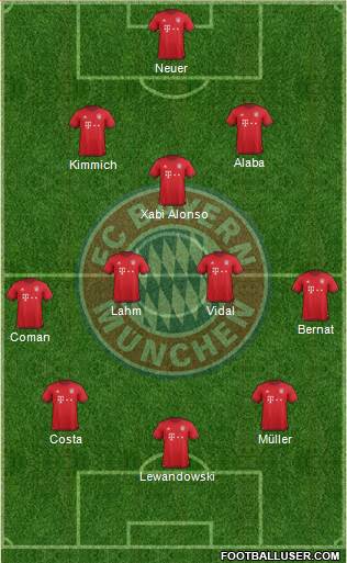 FC Bayern München Formation 2016