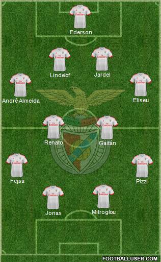 Sport Lisboa e Benfica - SAD Formation 2016