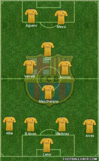 F.C. Barcelona Formation 2016