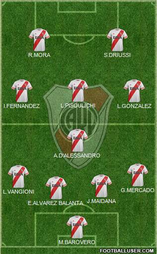 River Plate Formation 2016