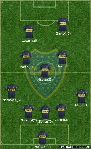 Boca Juniors Formation 2016