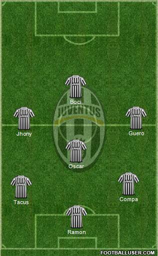 Juventus Formation 2016