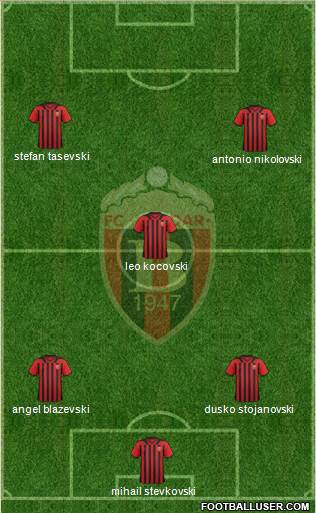 FK Vardar Skopje Formation 2016