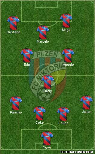 Viktoria Plzen Formation 2016
