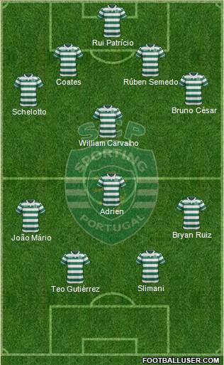 Sporting Clube de Portugal - SAD Formation 2016