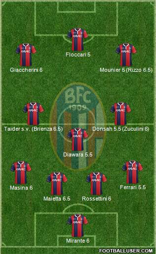 Bologna Formation 2016