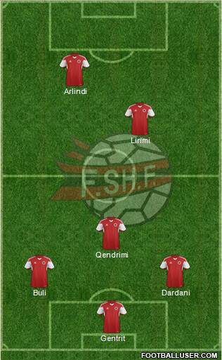 Albania Formation 2016