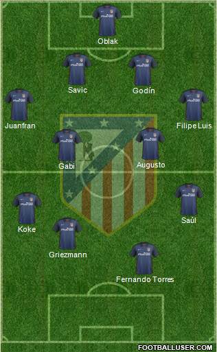 Atlético Madrid B Formation 2016