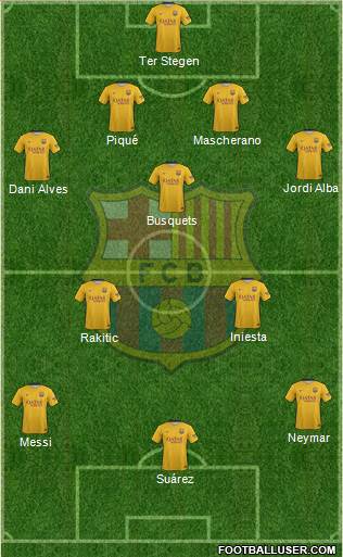 F.C. Barcelona B Formation 2016